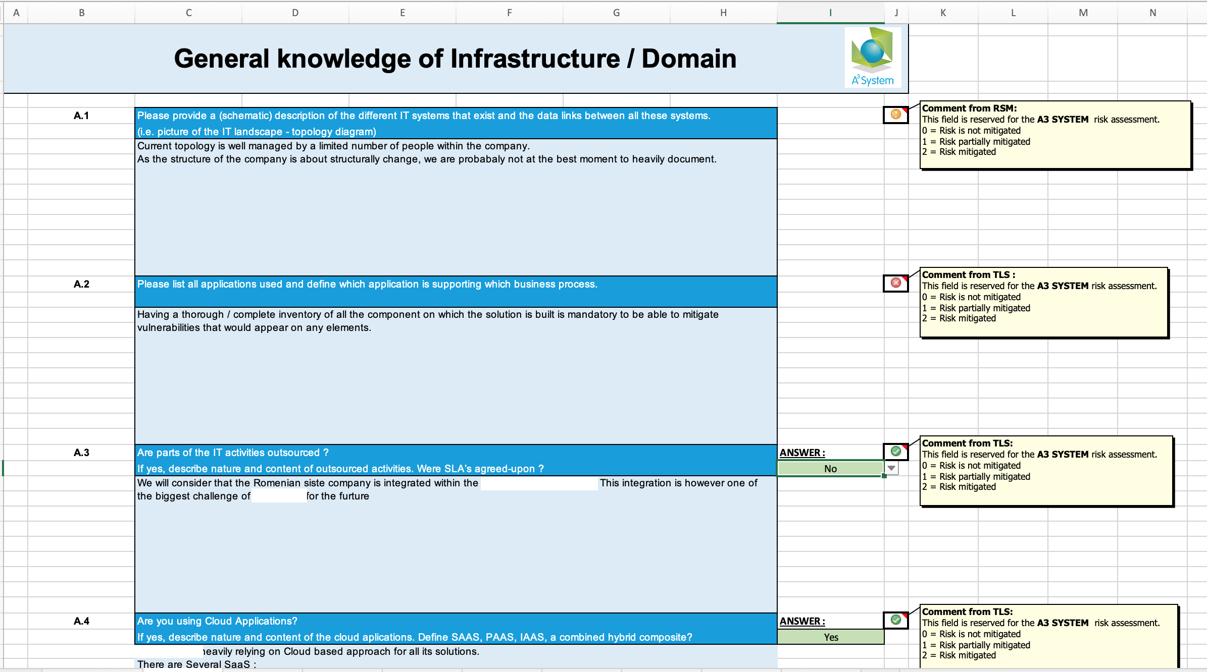 General information of Infrastructure